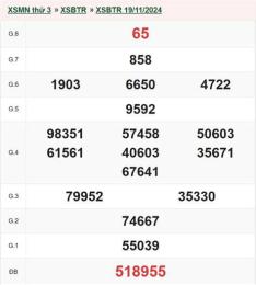 hướng dẫn sử dụng kết quả xổ số bến tre ngày 19 tháng 5