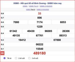 hướng dẫn sử dụng ket qua xo so binh dương