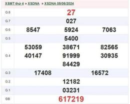 hướng dẫn sử dụng kết quả xổ số đồng nai cần thơ hàng tuần