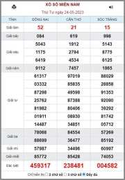 hướng dẫn sử dụng ket qua xo so kien thiet mien nam hom nay