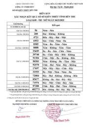 hướng dẫn sử dụng kết quả xổ số kiến thiết tỉnh bình định