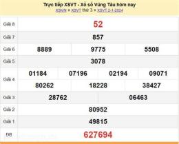 hướng dẫn sử dụng kết quả xổ số kiến thiết vũng tàu hôm nay