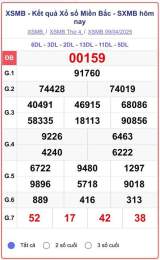 hướng dẫn sử dụng kết quả xổ số miền bắc ngày 14 tháng 03