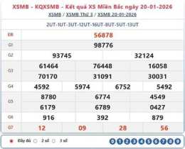 hướng dẫn sử dụng kết quả xổ số miền bắc ngày 21 tháng 6 năm 2026