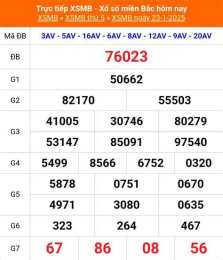 hướng dẫn sử dụng kết quả xổ số miền bắc ngày 29 tháng 1 năm 2026
