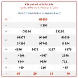 hướng dẫn sử dụng kết quả xổ số miền bắc ngày mùng 1