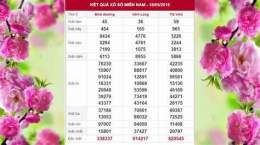 hướng dẫn sử dụng ket qua xo so mn chu nhat