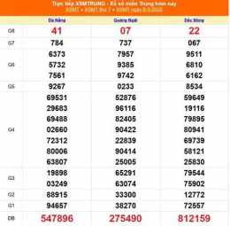 hướng dẫn sử dụng kết quả xổ số ngày 9 tháng 1