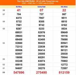 hướng dẫn sử dụng kết quả xổ số ngày 9 tháng 7