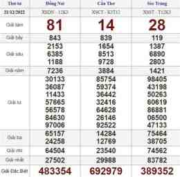 hướng dẫn sử dụng kết quả xổ số thứ tư hàng