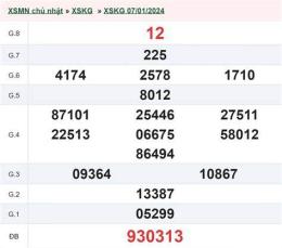 hướng dẫn sử dụng kết quả xổ số tiền giang ngày 21 tháng 6