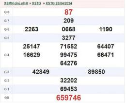 hướng dẫn sử dụng kết quả xổ số tiền giang ngày 5 tháng 7