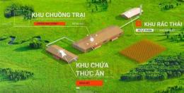 hướng dẫn sử dụng khu chăn nuôi xổ số miền bắc