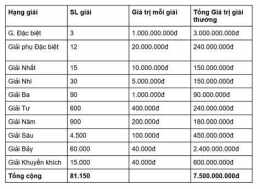 hướng dẫn sử dụng miền bắc xổ số miền