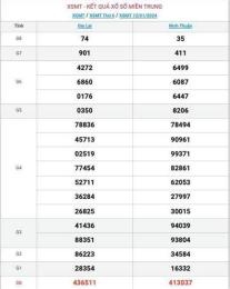 hướng dẫn sử dụng quả xổ số miền trung thứ bảy