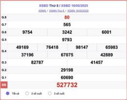 hướng dẫn sử dụng quay thử xổ số mobi bình dương chính xác hôm nay