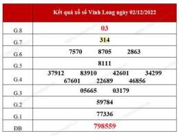 hướng dẫn sử dụng số vĩnh long xổ số vĩnh long