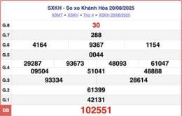 hướng dẫn sử dụng so xo kien thiet khanh hoa