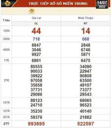 hướng dẫn sử dụng so xo kien thiet vinh long