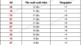 hướng dẫn sử dụng so xo quang ngai 30 ngay