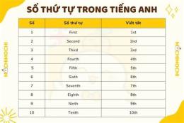 hướng dẫn sử dụng so xo thứ 2 hàng tuần