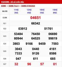 hướng dẫn sử dụng so xo thu 4 mb