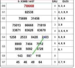 hướng dẫn sử dụng soi cầu xổ số chính xác 100
