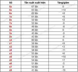 hướng dẫn sử dụng tham khảo xổ số gia lai ngày hôm nay