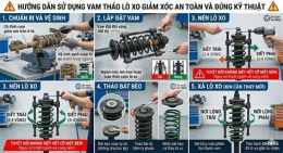 hướng dẫn sử dụng thao luan xo so mn