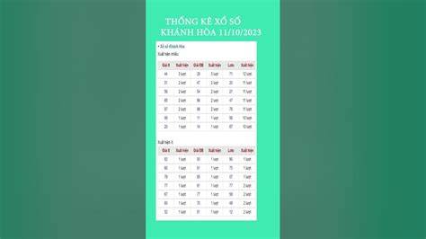 hướng dẫn sử dụng thống kê kết quả xổ số cả năm