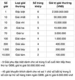 hướng dẫn sử dụng thống kê kết quả xổ số cần thơ
