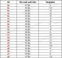 hướng dẫn sử dụng thống kê xổ số gia lai 00 99