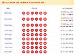 hướng dẫn sử dụng thống kê xổ số mega
