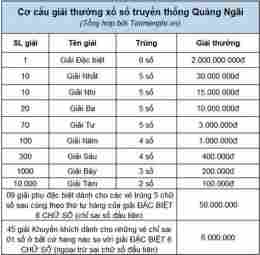 hướng dẫn sử dụng thống kê xổ số quảng ngãi 00 99
