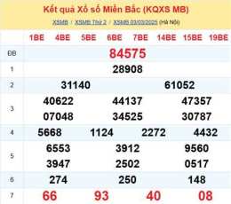hướng dẫn sử dụng xem dự đoán kết quả xổ số