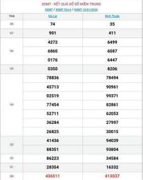hướng dẫn sử dụng xem xổ số miền trung thứ bảy