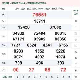 hướng dẫn sử dụng xổ số 31 tây tháng 7
