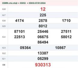 hướng dẫn sử dụng xổ số an giang 1 đài