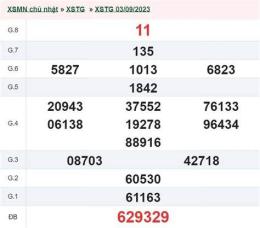 hướng dẫn sử dụng xổ số an giang 10 tuần