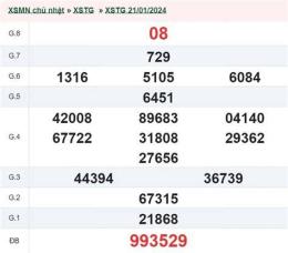 hướng dẫn sử dụng xổ số an giang ngày 28