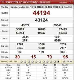 hướng dẫn sử dụng xổ số ba miền hôm nay thứ năm
