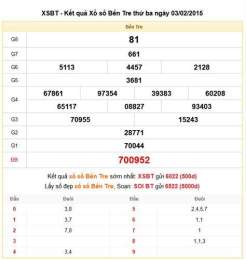 hướng dẫn sử dụng xổ số bến tre 13/1