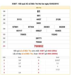 hướng dẫn sử dụng xổ số bến tre 1/9