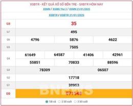 hướng dẫn sử dụng xổ số bến tre ngày 19 tháng 5 năm 2026