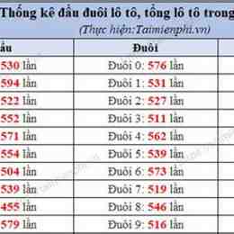 ket qua so xo 200 ngay gan nhat