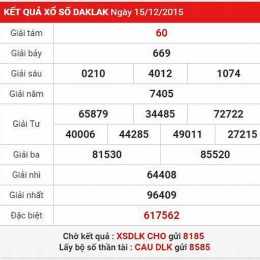 ket qua so xo da nang hom nay