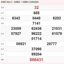 kết quả xổ số bình định minh ngọc