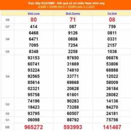 kết quả xổ số bình dương ngày 5 tháng 6