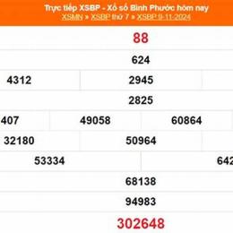 kết quả xổ số bình phước ngày 16 tháng 5