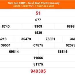 kết quả xổ số bình phước ngày 23 tháng 5
